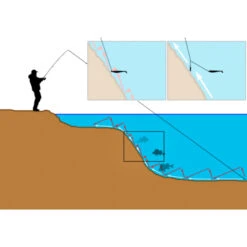 Balzer Shirasu KickBack Rig Senso Classic